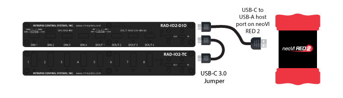 RAD-IO2-RED2