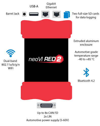RED2-연결
