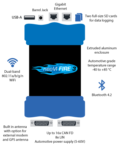 Fire-3---Connections