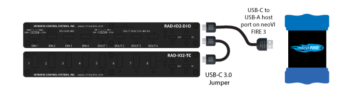 RAD-IO2,-Fire3