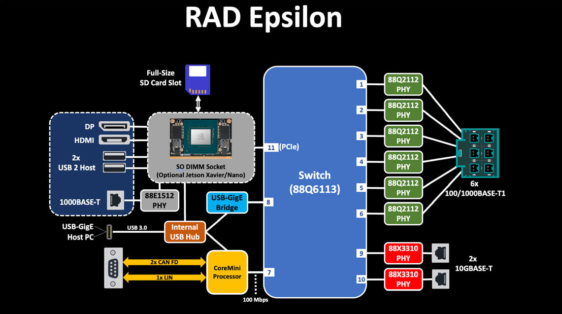 RAD-Epsilon RAD-Epsilon