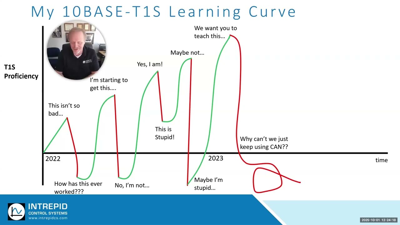 10base-t1s-two-years-of-teaching-and-two-years-of-learning