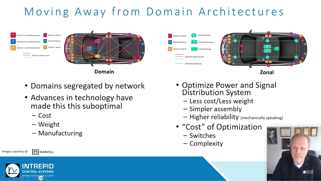 automotive-ethernet-fundamentals-the-switch-osi-layer-2