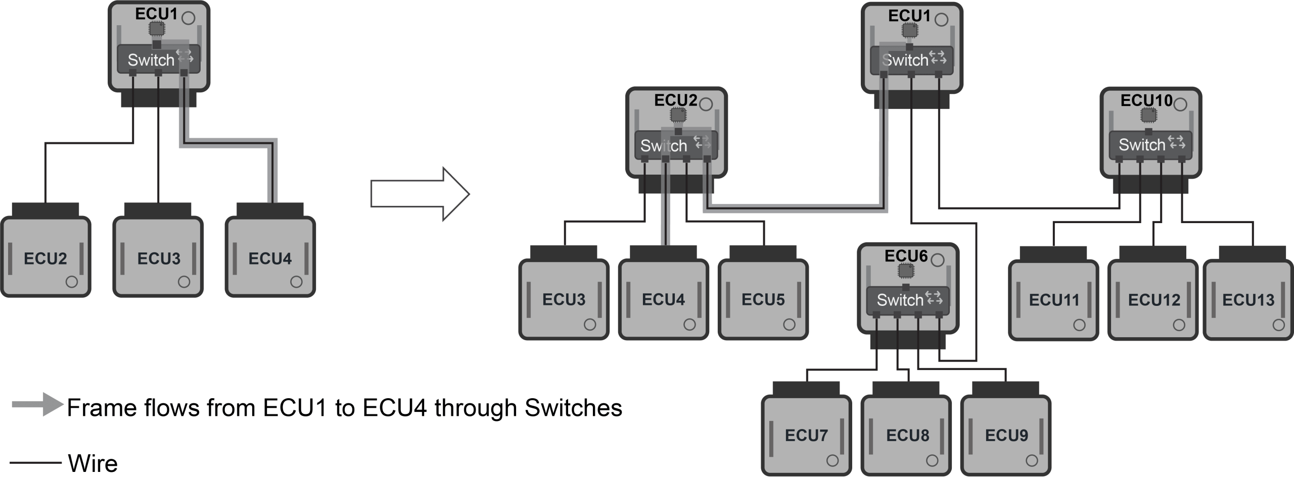 flexible_switched-ECU flexible_switched-ECU